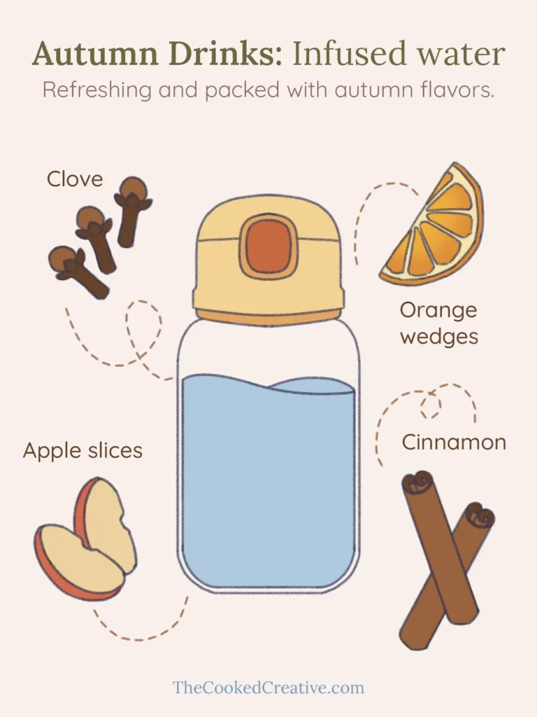 A drawing with 4 ingredients you can use to infuse your water. clove, apple slices, orange wedges and cinnamon.