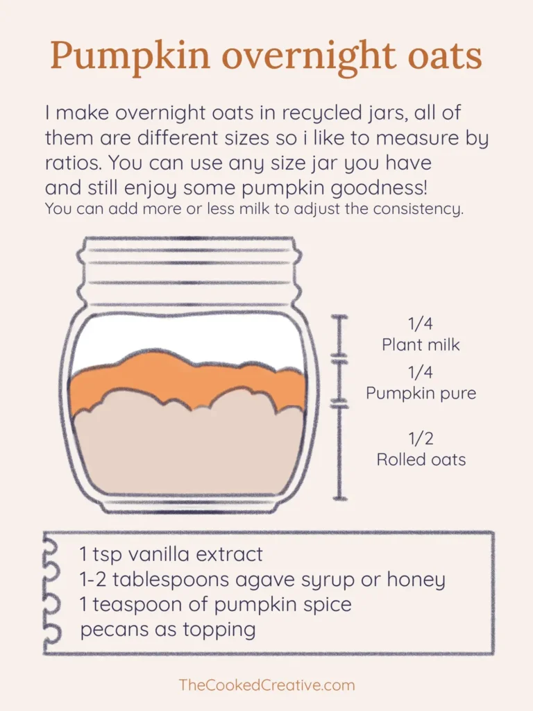 A recipe for pumpkin overnight oats, using plant milk, pumpkin pure and oats