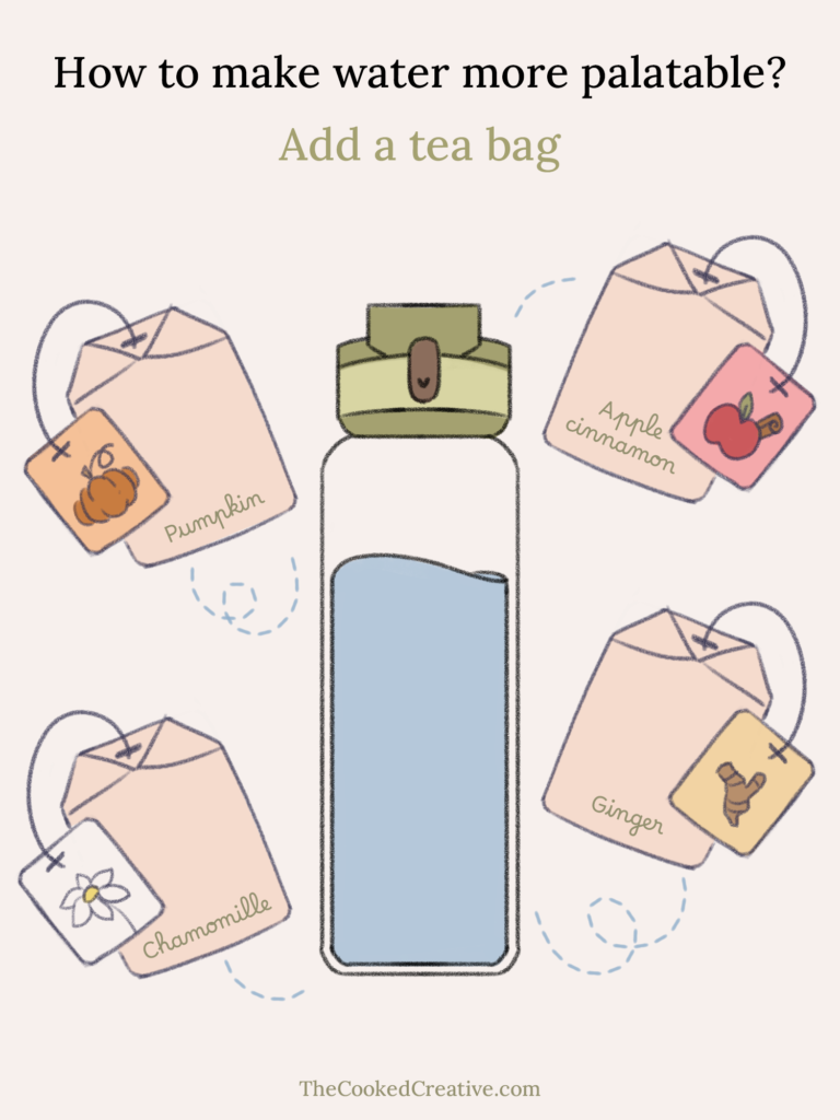 how to make water more palatable. A water bottle with teabag flavors to add.